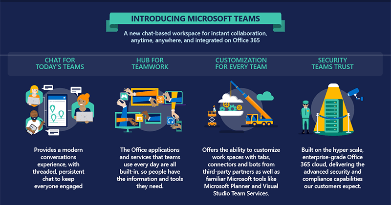 microsoft-teams-ph