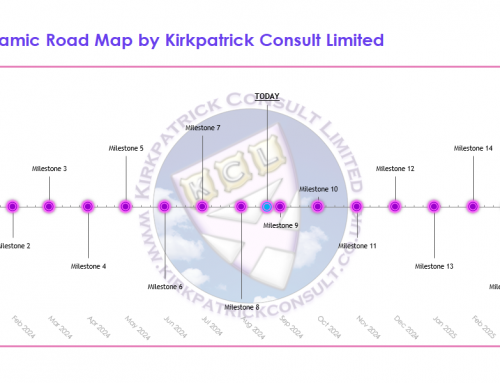 A Simple Yet Dynamic Road Map in Microsoft Excel